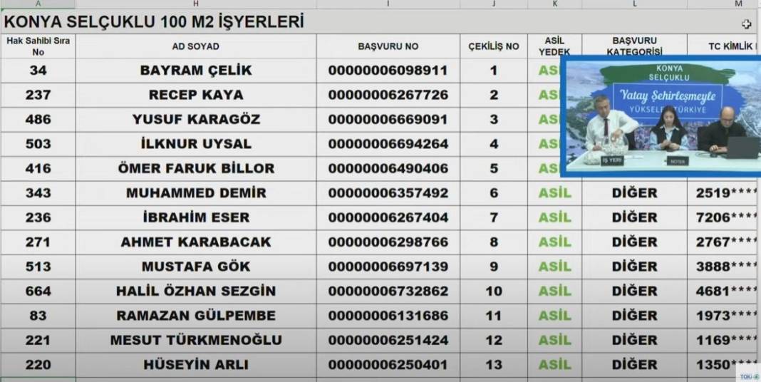 TOKİ Konya Selçuklu İş Yerleri Kura sonucu 2024 13